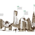 places to visit in riyadh