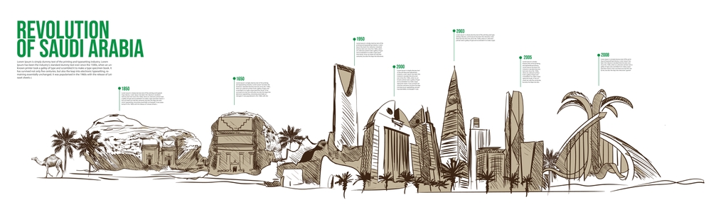 places to visit in riyadh